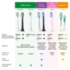 Насадка для електричної зубної щітки Philips Sonicare C2 Optimal Plaque Defence HX9022/10